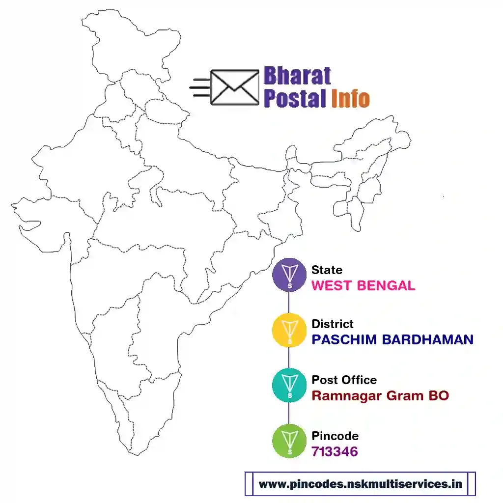 west bengal-paschim bardhaman-ramnagar gram bo-713346